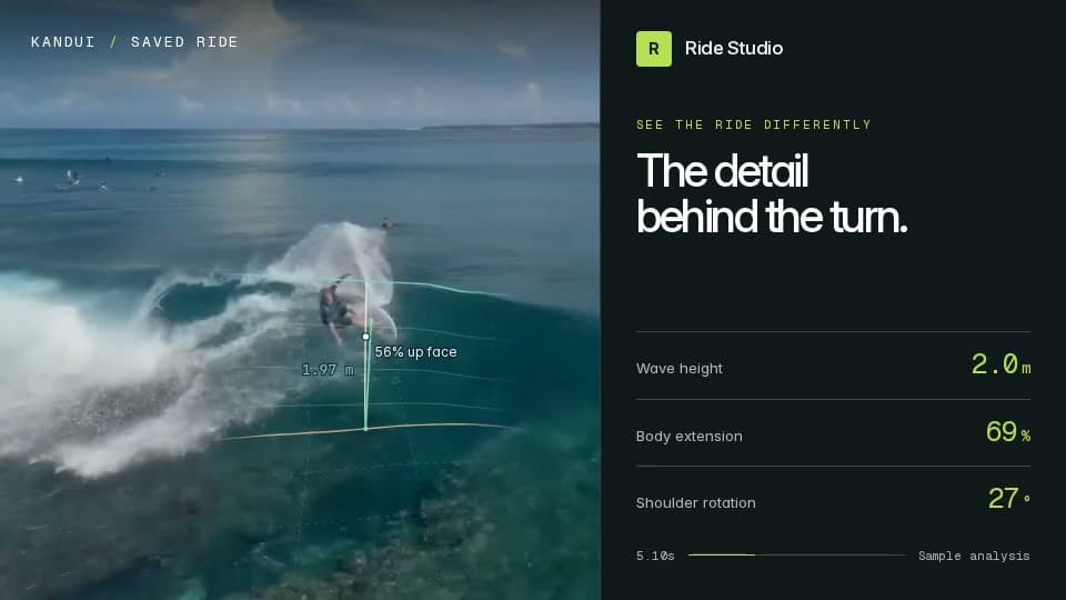 Saved Ride Studio analysis example showing a surfing clip beside measurement cards